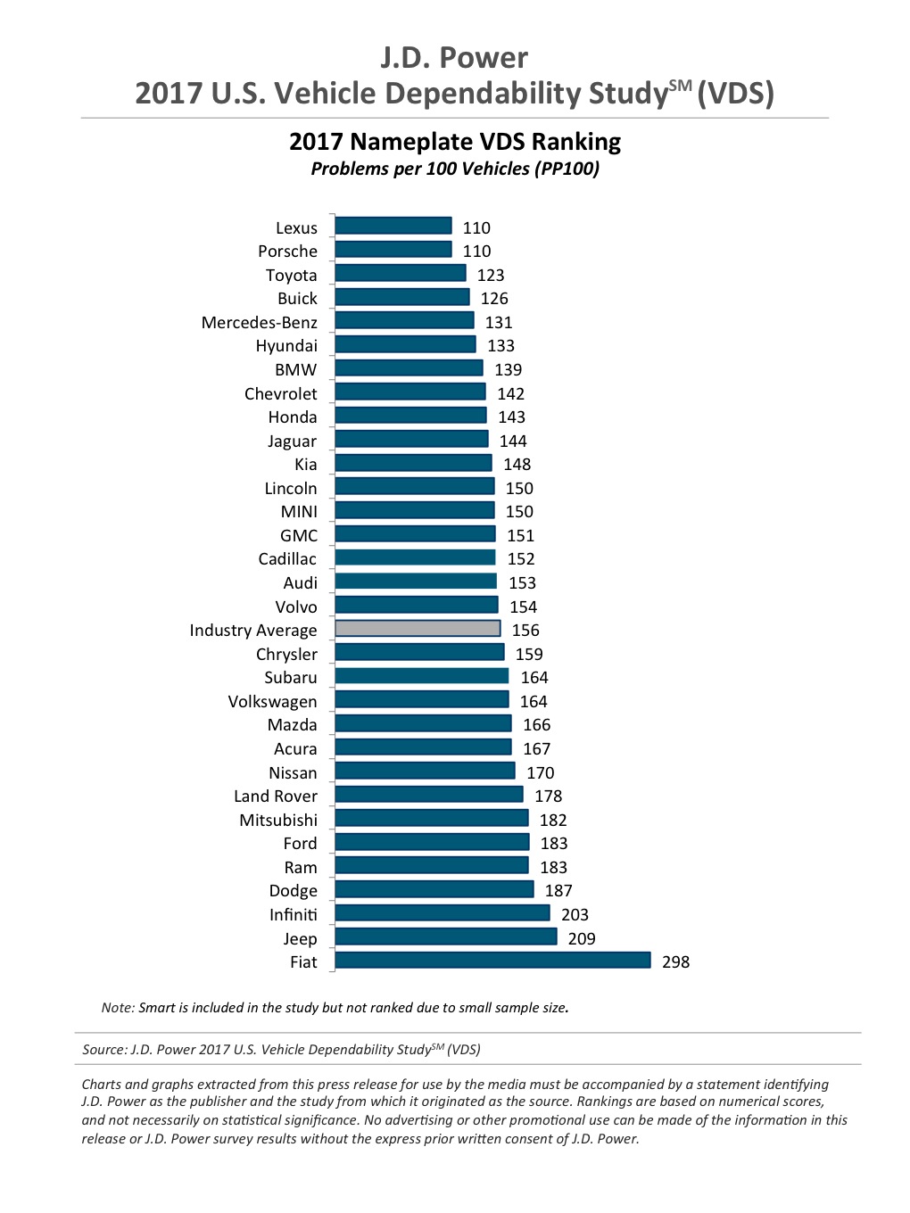 Desde 180 Cv Y Propulsi 243 N Trasera Opcional Todos Los